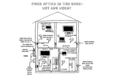 Fiber Optics In The Home - Why and When?