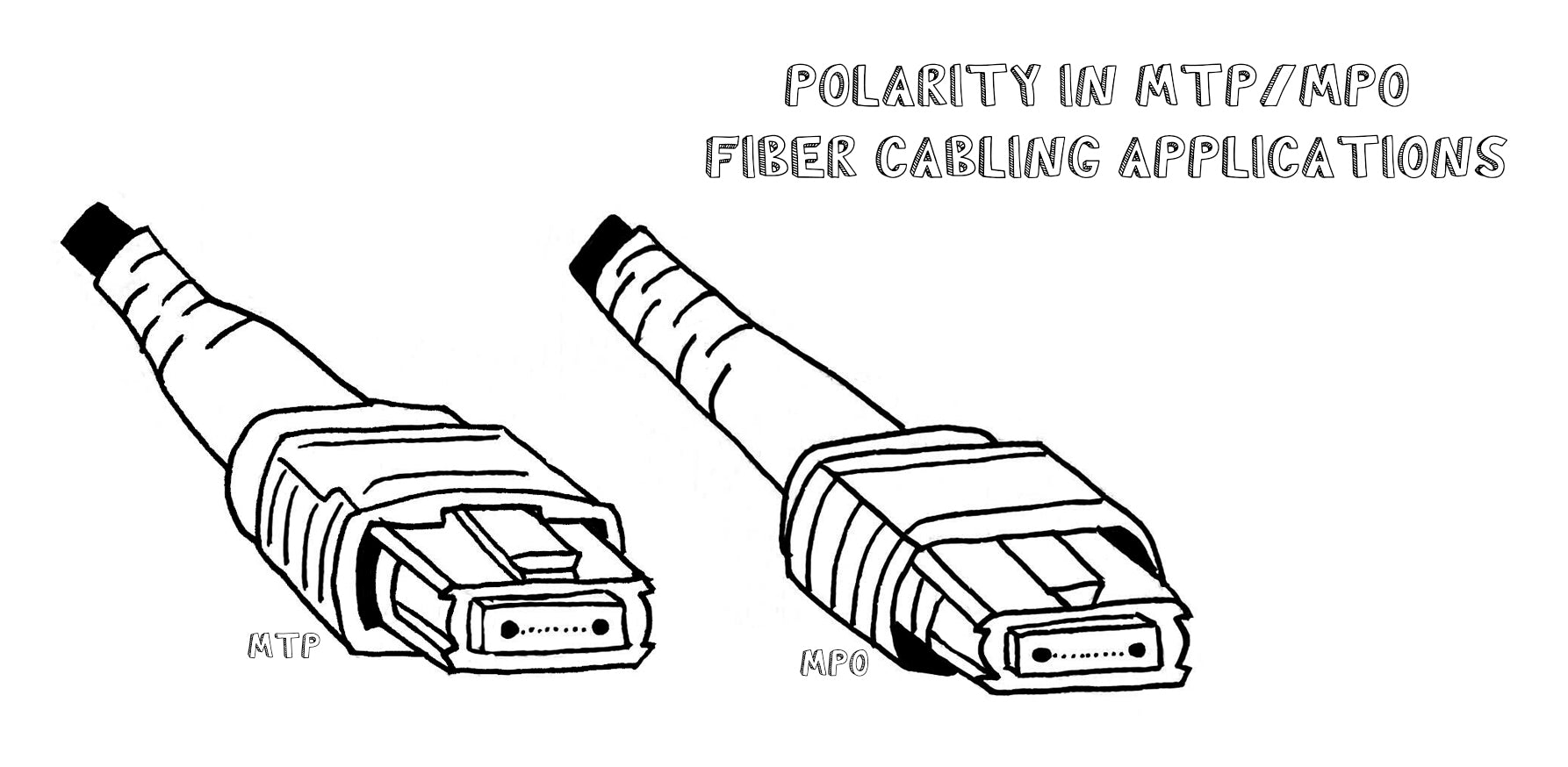 Polarity in MTP®/MPO Fiber Cabling Applications