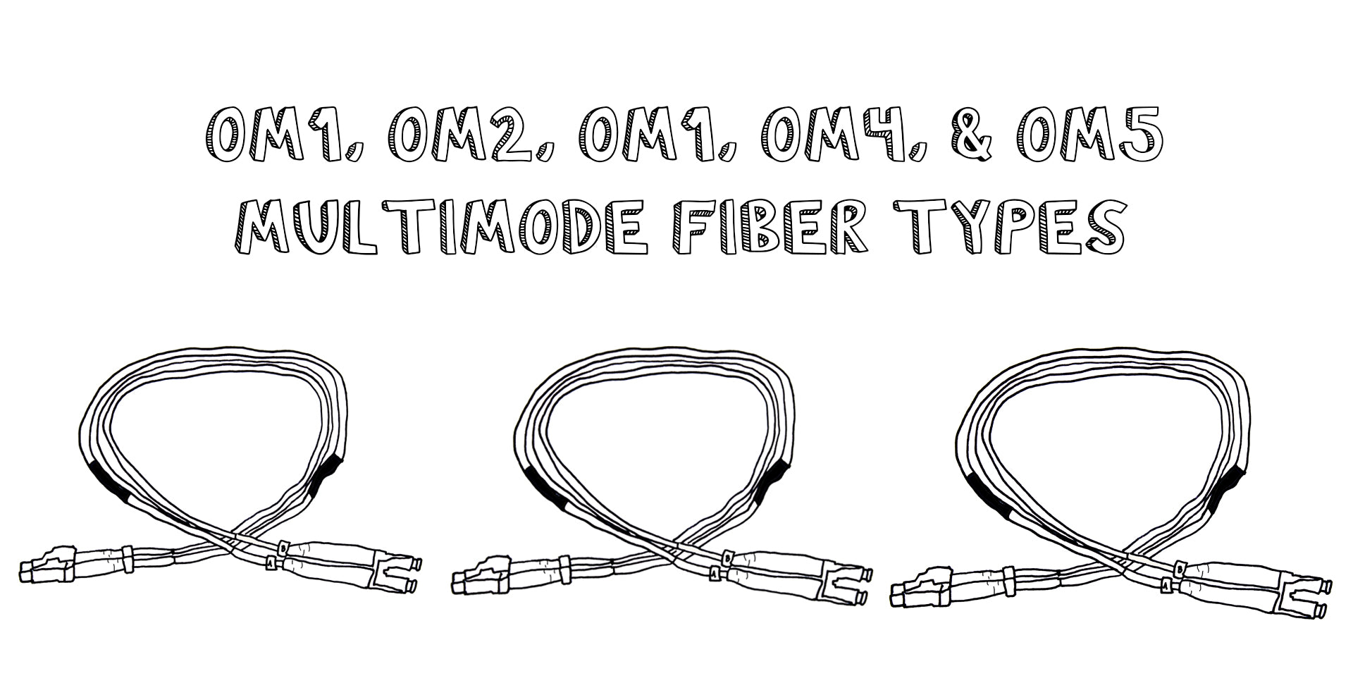 A Guide to Multimode Fiber Types (OM1-OM5)